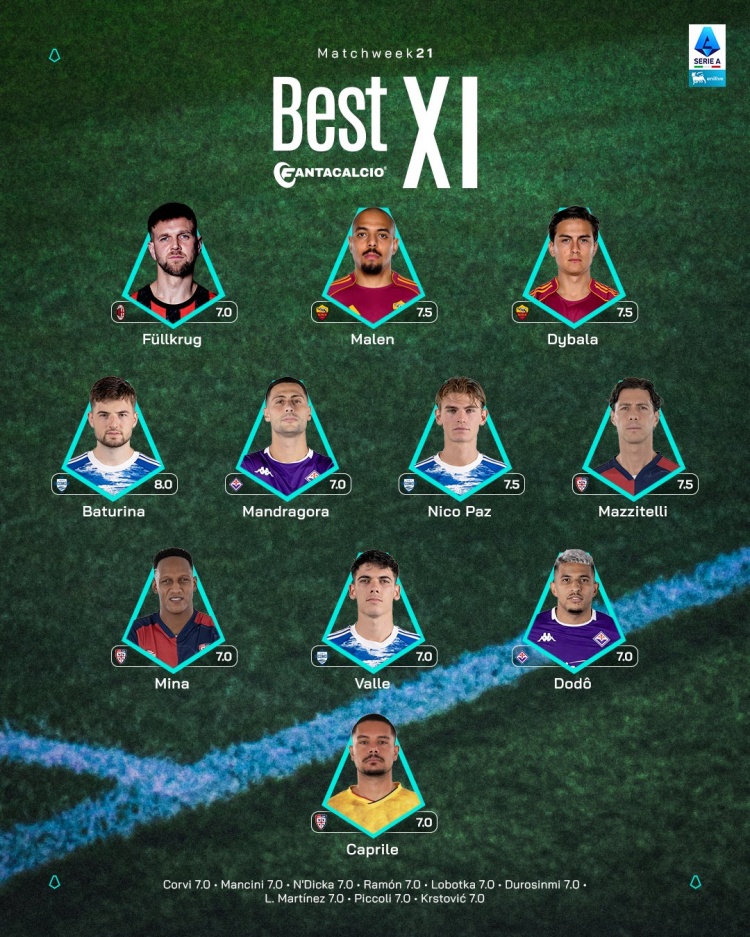 体育赛事-意甲第21轮最佳阵容:菲尔克鲁格、马伦、迪巴拉、尼科·帕斯在列